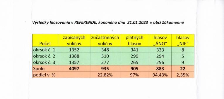 REFERENDUM